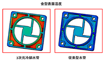 図10　金型冷却解析結果（3D TIMON）