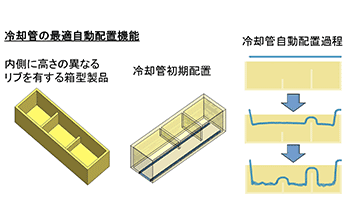 図11　冷水管自動配置過程（3Dプリンター造形品）