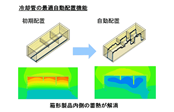 図12　金型冷却解析（3Dプリンター造形品）