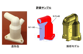 図13　評価サンプルモデル（3Dプリンター造形品収縮解析）