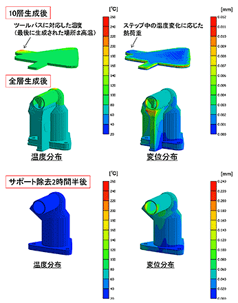 図14　3Dプリンター造形品収縮解析