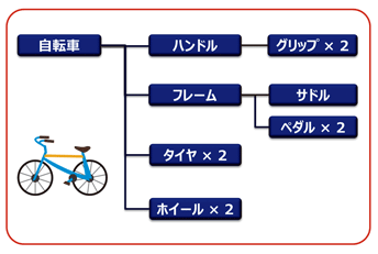 （写真）