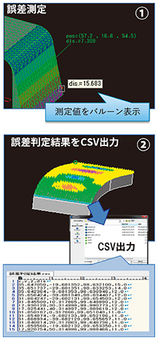 図5 STLデータ比較・評価機能