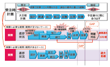 図1 受注時の見積もり精度の低さ