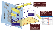 図3 製品構成×業務プロセスと日程管理