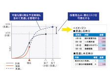 図5 原価の対応