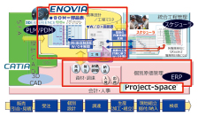 図6 統合ソリューション概要図