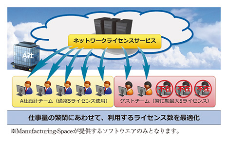 図1 A社におけるクラウドサービス利用ケース