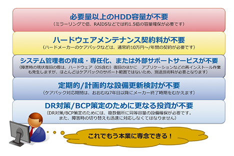 図3 C社におけるクラウドサービス利用ケース