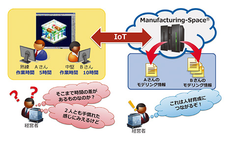 図5 今後のIoT活用例