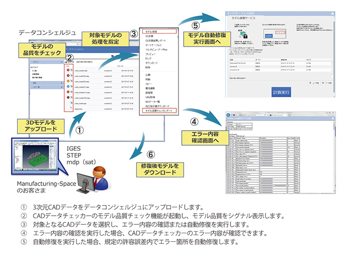 図3　「CADデータチェッカー」操作画面