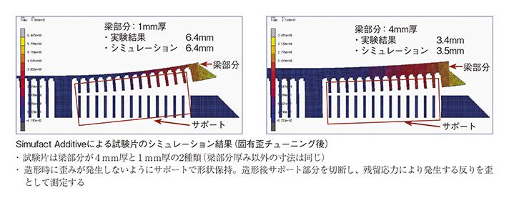 Simufact Additiveによる試験片のシミュレーション結果（固有歪チューニング後）