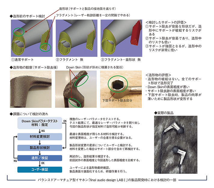 バランスドアーマチュア型イヤホン「final audio design LABⅠ」の製品開発時における検討の一部