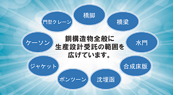 図2　鐵構生産設計受託の概要図