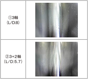 図4　5軸割り出し加工（仕上げ）による効果