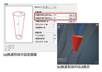 図3　円すい台形状の熱源モデル