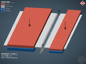 図5　計算モデル（ろう付けによる溶接）