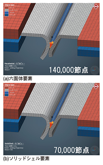 図6　計算モデル（溶接開始部を拡大）