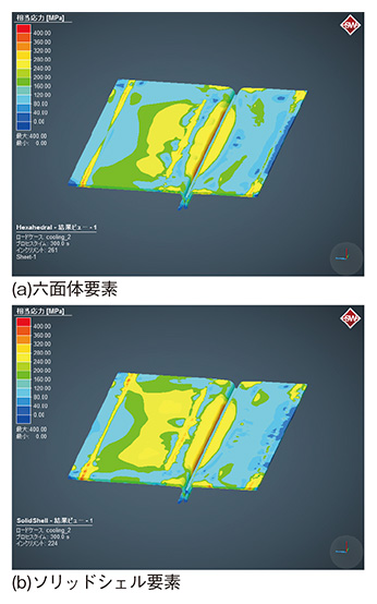 図7　溶接終了後の残留応力分布（相当応力）