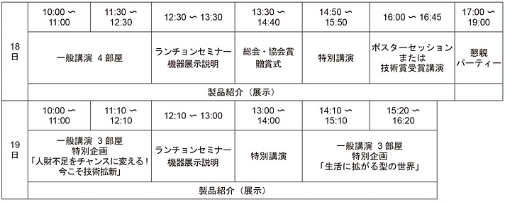 型技術者会議　スケジュール概要