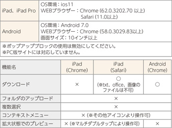 図3　タブレット版の利用環境