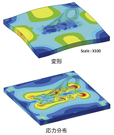 図4　ベースプレートの変形と応力分布