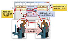 図7　クランプにロジックブロックが組み込まれたスマートデバイス