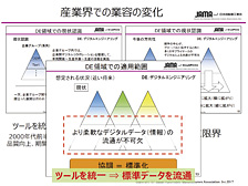 図1　産業界での業容の変化