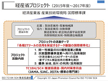 図3　上位組織の経産省プロジェクト