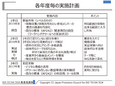 図4　プロジェクトの実施計画