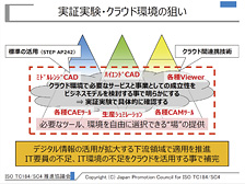 図6　実証実験におけるクラウド環境