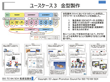 図7　実証実験におけるユースケース