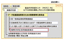 図3　第一次プロジェクトの体制（MSTC内に設置）