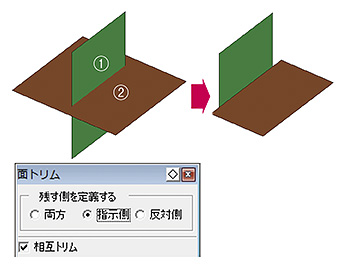 図6　相互トリム例（指示側を残す）