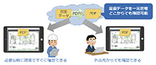 図2　PDF化した図面データの閲覧