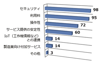 図6　クラウドサービスで重視していること