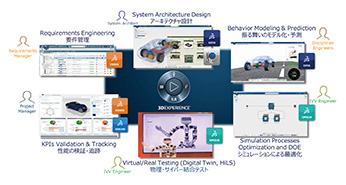 3DEXPERIENCEプラットフォーム上のシステムズエンジニアリングプロセス