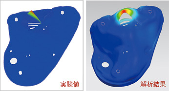 振動解析の実験値と解析結果の比較（画像：振動箇所の変形を色で示す）