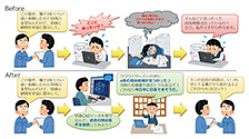 図1　3D類似形状検索の利用シーン