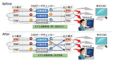 図4　CADデータチェッカー入出力の相関図