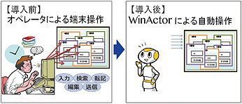 WinActorについて