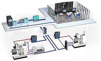 CAXA DNC機器IoTソリューション ネットワーク通信で全ての生産機器を接続し、一括した工作機の制御管理を行う
