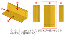 図6　基準軸の自動設定