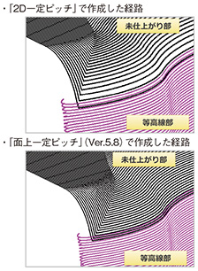 図8　等高線仕上げの未仕上がり部の比較