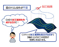 図10　加工範囲の指示（5軸仕上げ加工の経路作成）