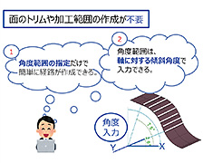 図11　角度範囲の指定（5軸仕上げ加工の経路作成）