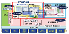 図4　統合ソリューション