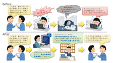 図2　類似形状検索サービスの効果