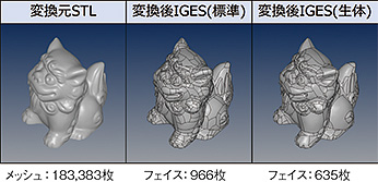 図3　オートサーフェス変換例（パラメーターセットの違い）