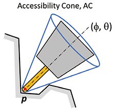 図2　Accessibility Coneの定義